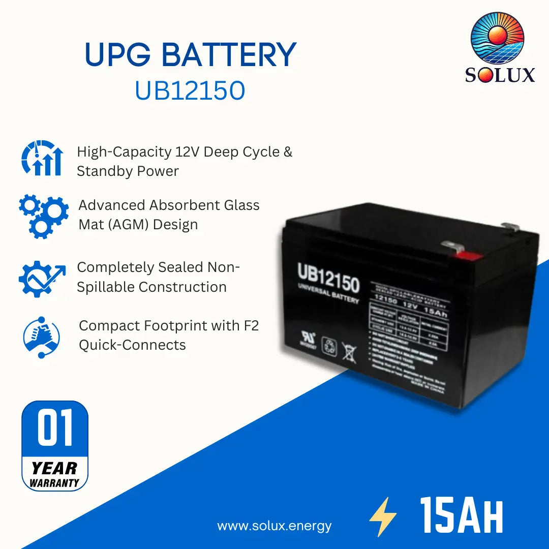 Solux UB12150 UPG battery promotional graphic on a white and blue background, showing the black battery with white labeling and feature callouts including 12V deep cycle, AGM design, sealed construction, compact footprint, and 15AH capacity.